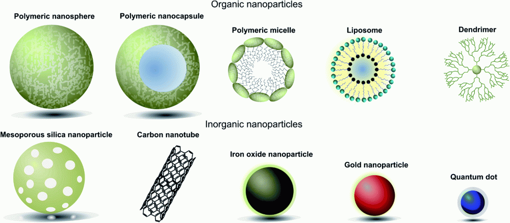 تولید نانو ذرات و نانوساختارها با رویکرد پژوهشی و درمانی