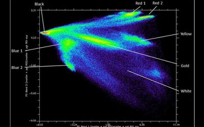تصویربرداری فراطیفی - شرکت دانش بنیان بافت و ژن پاسارگاد