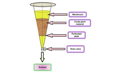 Percolation extraction - شرکت دانش بنیان بافت و ژن پاسارگاد